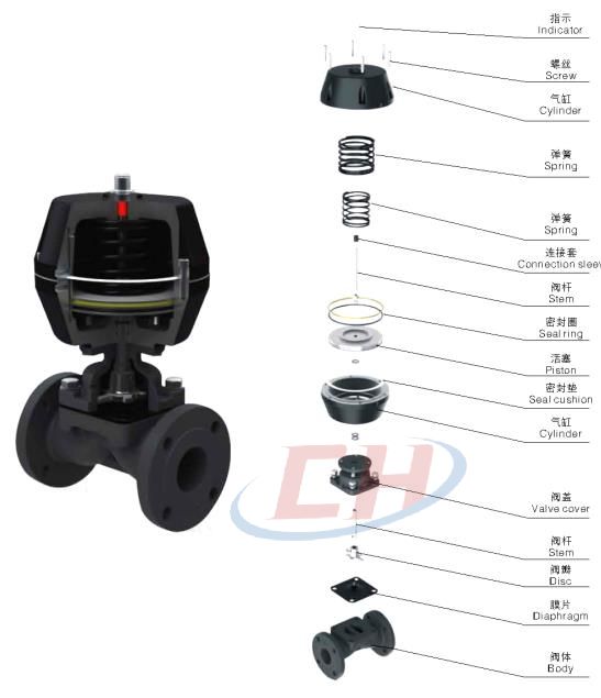 英標襯膠隔膜閥三維分解圖